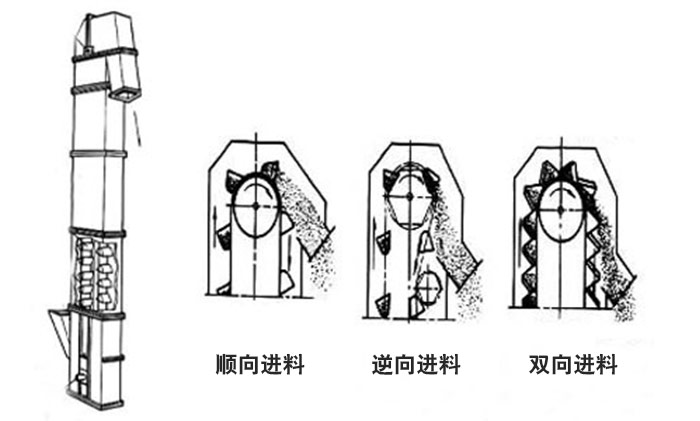 斗式提升机特点